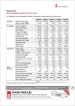 Massmart (Makro) Key Performance Indicators-Trended Fact Sheet